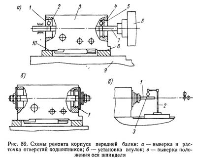 Мал. 59. Схеми ремонту корпусу передньої бабки Мал. 59. Схеми ремонту корпусу передньої бабки